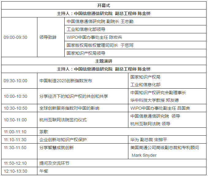 【邀請(qǐng)函】第六屆ICT產(chǎn)業(yè)創(chuàng)新和知識(shí)產(chǎn)權(quán)保護(hù)大會(huì)邀您參加