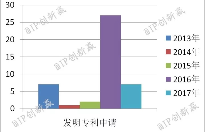 冬天，帶上這款「神器」去馬代釣魚！