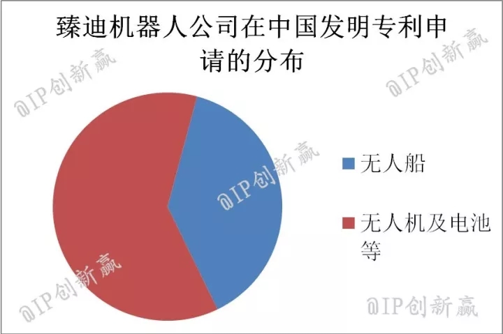 冬天，帶上這款「神器」去馬代釣魚！