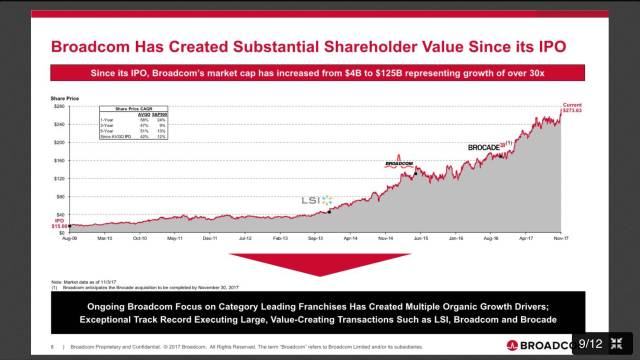 1300億美元！博通收購高通演示稿曝光！（中英文對照）