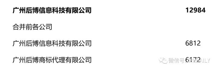 2017全國商標代理機構(gòu)申請量排名（前100名）