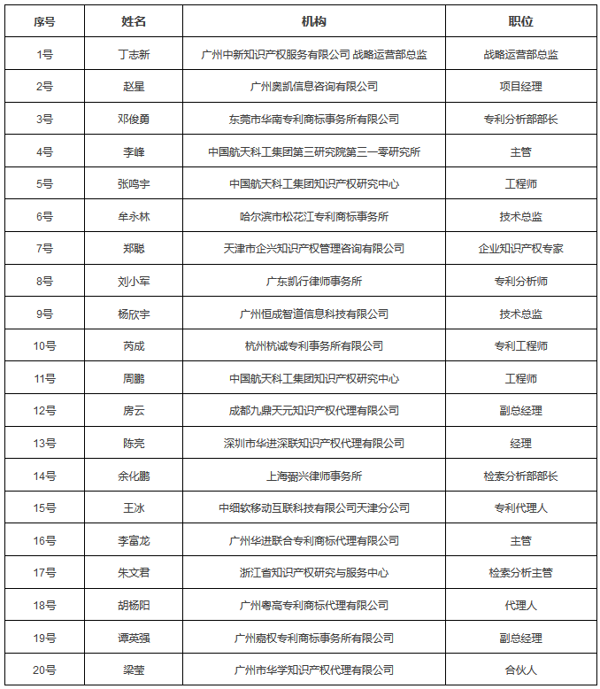 六大亮點！提前劇透「2017金牌知識產(chǎn)權(quán)分析評議師挑戰(zhàn)賽」決賽現(xiàn)場！