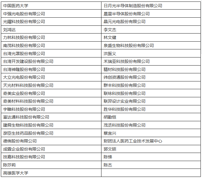 IPRdaily發(fā)布2017上半年臺(tái)灣地區(qū)在華新授權(quán)發(fā)明專利最具商業(yè)價(jià)值榜單TOP100