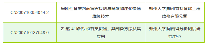 從專利分析的角度看第十九屆中國(guó)專利獎(jiǎng)（附：第十九屆中國(guó)專利獎(jiǎng)評(píng)審結(jié)果名單）