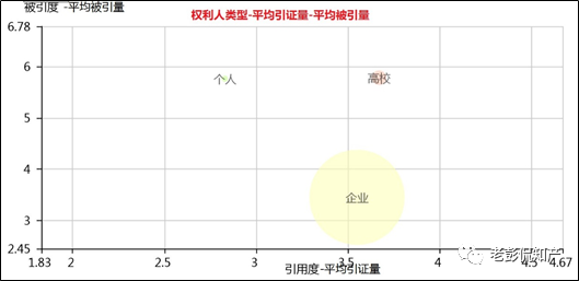 從專利分析的角度看第十九屆中國(guó)專利獎(jiǎng)（附：第十九屆中國(guó)專利獎(jiǎng)評(píng)審結(jié)果名單）