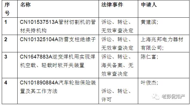 從專利分析的角度看第十九屆中國(guó)專利獎(jiǎng)（附：第十九屆中國(guó)專利獎(jiǎng)評(píng)審結(jié)果名單）