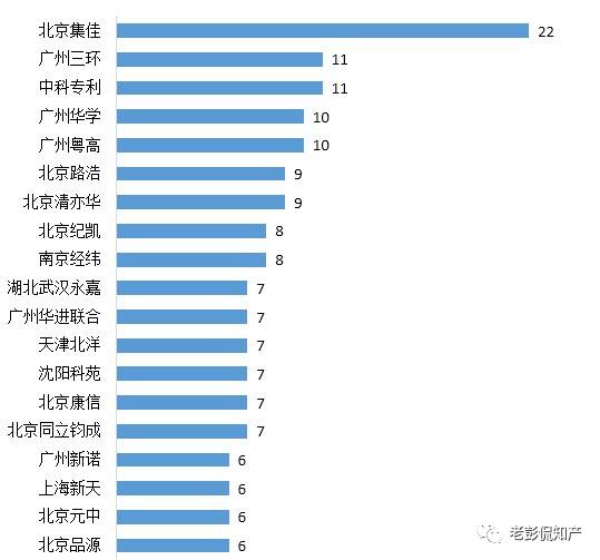 從專利分析的角度看第十九屆中國(guó)專利獎(jiǎng)（附：第十九屆中國(guó)專利獎(jiǎng)評(píng)審結(jié)果名單）