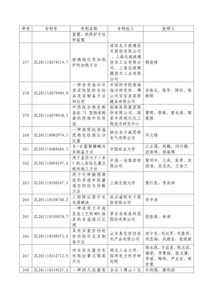 從專利分析的角度看第十九屆中國(guó)專利獎(jiǎng)（附：第十九屆中國(guó)專利獎(jiǎng)評(píng)審結(jié)果名單）