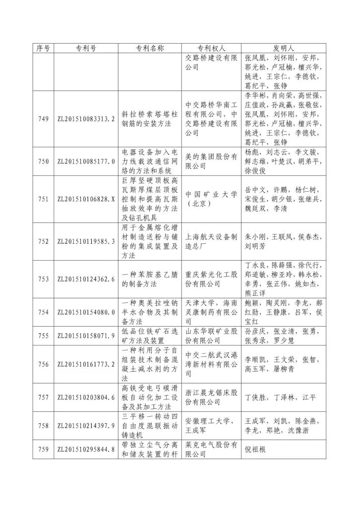 從專利分析的角度看第十九屆中國(guó)專利獎(jiǎng)（附：第十九屆中國(guó)專利獎(jiǎng)評(píng)審結(jié)果名單）