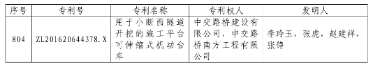 從專利分析的角度看第十九屆中國(guó)專利獎(jiǎng)（附：第十九屆中國(guó)專利獎(jiǎng)評(píng)審結(jié)果名單）