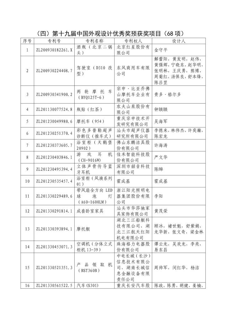 從專利分析的角度看第十九屆中國(guó)專利獎(jiǎng)（附：第十九屆中國(guó)專利獎(jiǎng)評(píng)審結(jié)果名單）