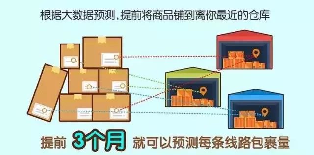 專利來解答：為啥雙十一的快遞送達(dá)那么快？