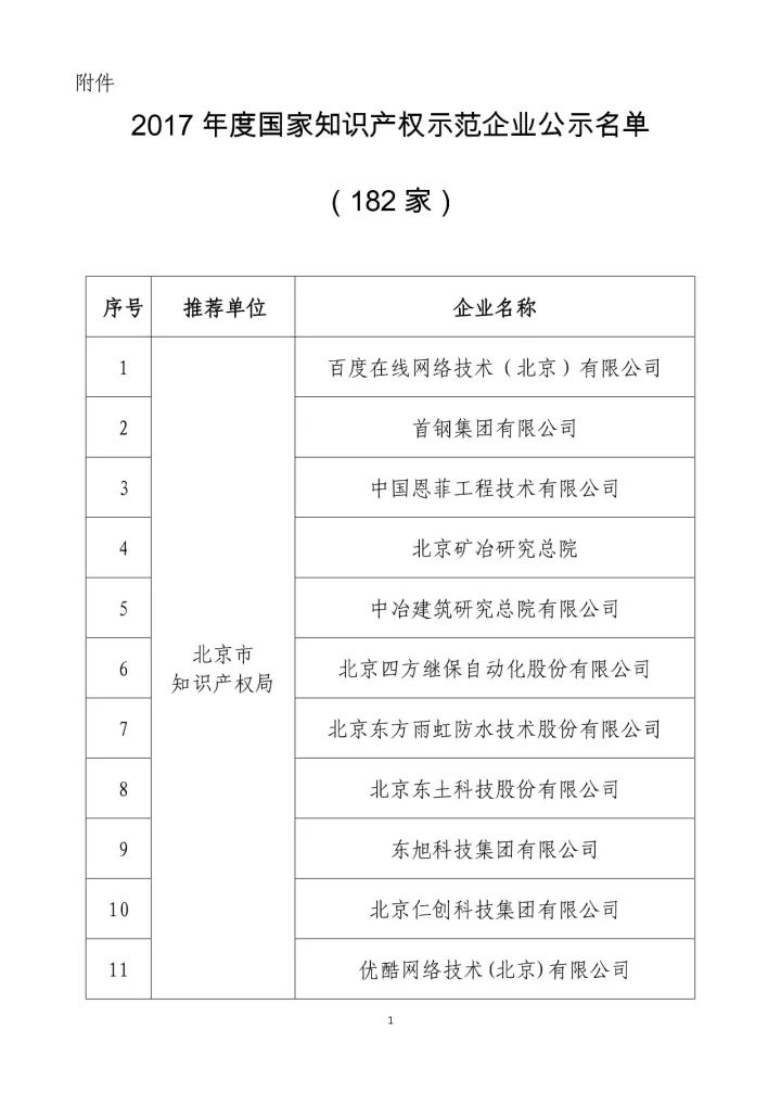 公示名單！2017年度國(guó)家知識(shí)產(chǎn)權(quán)示范企業(yè)和國(guó)家知識(shí)產(chǎn)權(quán)優(yōu)勢(shì)企業(yè)（998家單位）