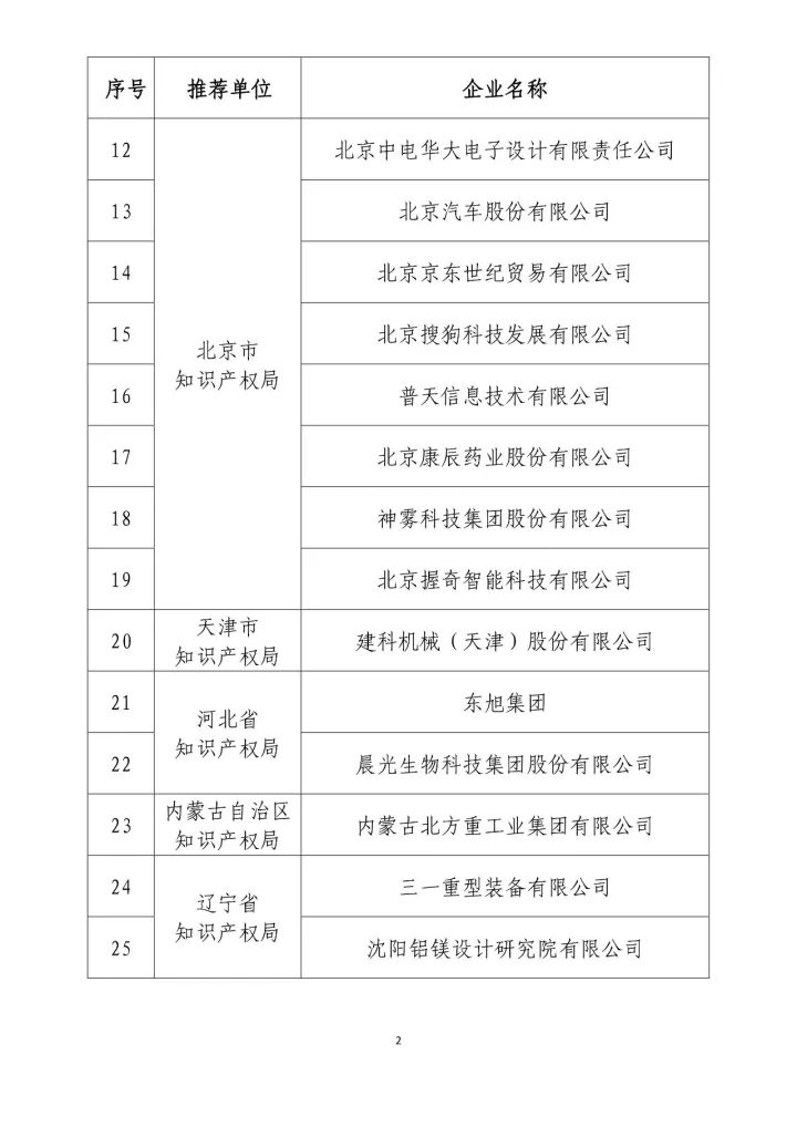 公示名單！2017年度國(guó)家知識(shí)產(chǎn)權(quán)示范企業(yè)和國(guó)家知識(shí)產(chǎn)權(quán)優(yōu)勢(shì)企業(yè)（998家單位）