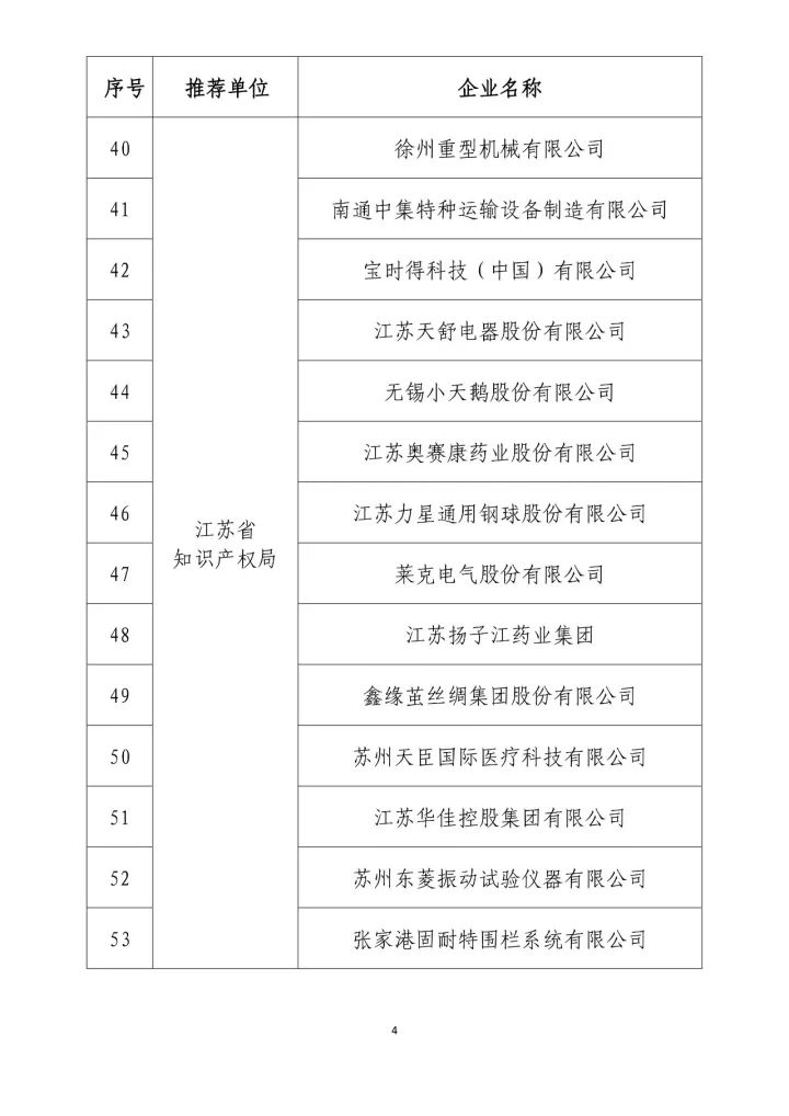 公示名單！2017年度國(guó)家知識(shí)產(chǎn)權(quán)示范企業(yè)和國(guó)家知識(shí)產(chǎn)權(quán)優(yōu)勢(shì)企業(yè)（998家單位）