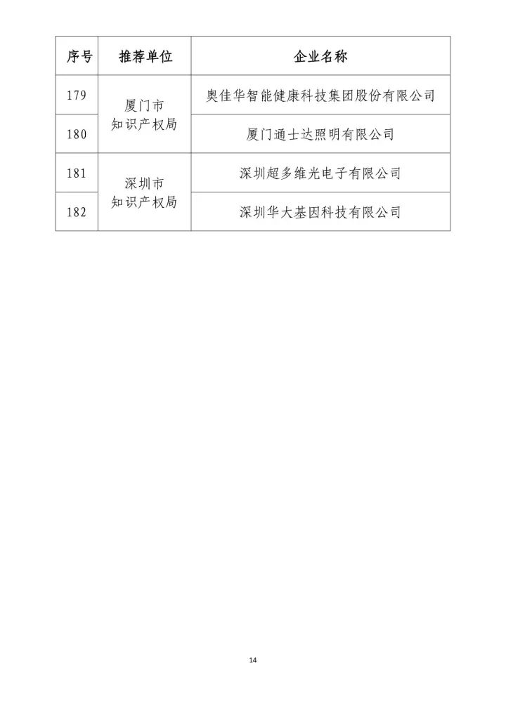 公示名單！2017年度國(guó)家知識(shí)產(chǎn)權(quán)示范企業(yè)和國(guó)家知識(shí)產(chǎn)權(quán)優(yōu)勢(shì)企業(yè)（998家單位）