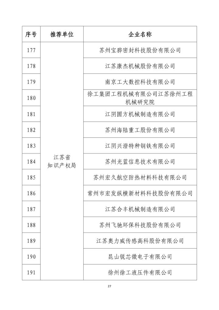 公示名單！2017年度國(guó)家知識(shí)產(chǎn)權(quán)示范企業(yè)和國(guó)家知識(shí)產(chǎn)權(quán)優(yōu)勢(shì)企業(yè)（998家單位）