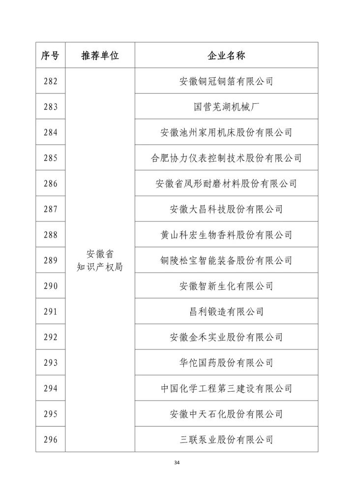 公示名單！2017年度國(guó)家知識(shí)產(chǎn)權(quán)示范企業(yè)和國(guó)家知識(shí)產(chǎn)權(quán)優(yōu)勢(shì)企業(yè)（998家單位）