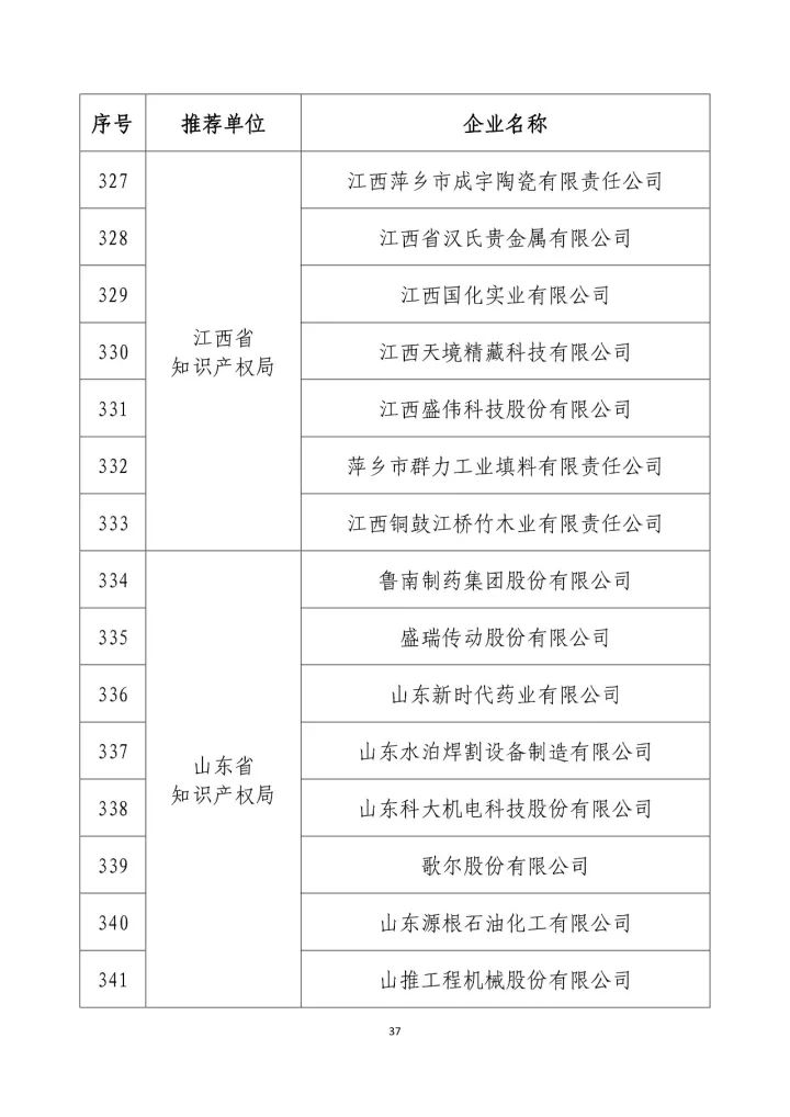 公示名單！2017年度國(guó)家知識(shí)產(chǎn)權(quán)示范企業(yè)和國(guó)家知識(shí)產(chǎn)權(quán)優(yōu)勢(shì)企業(yè)（998家單位）