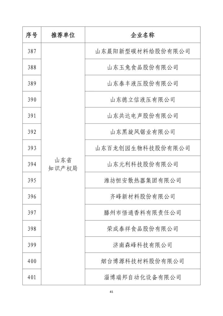 公示名單！2017年度國(guó)家知識(shí)產(chǎn)權(quán)示范企業(yè)和國(guó)家知識(shí)產(chǎn)權(quán)優(yōu)勢(shì)企業(yè)（998家單位）