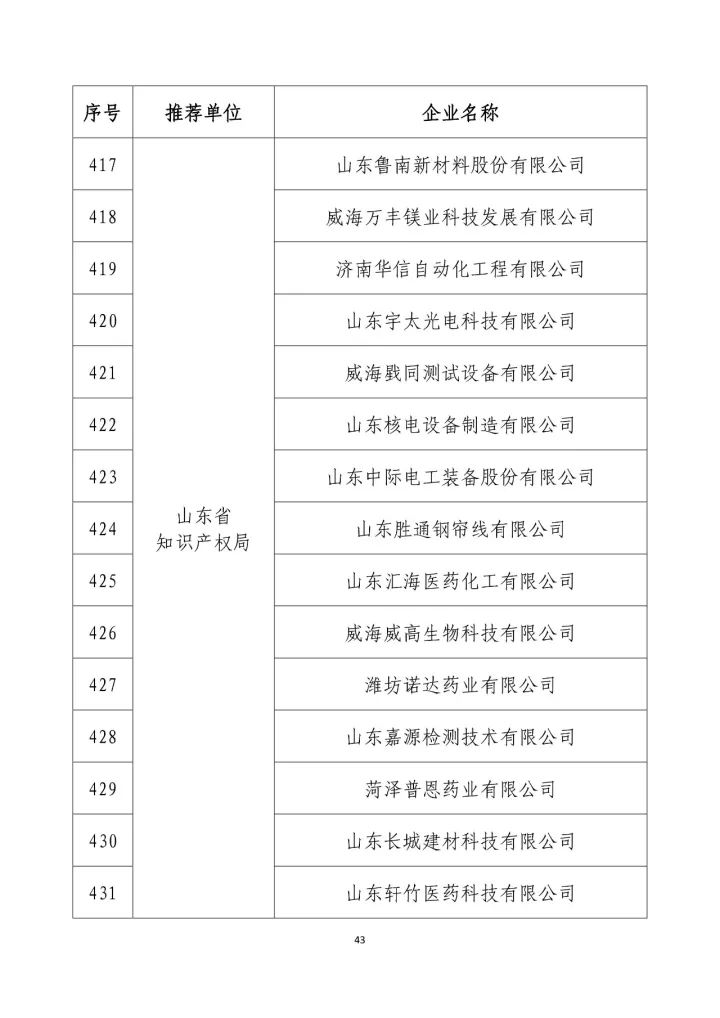 公示名單！2017年度國(guó)家知識(shí)產(chǎn)權(quán)示范企業(yè)和國(guó)家知識(shí)產(chǎn)權(quán)優(yōu)勢(shì)企業(yè)（998家單位）