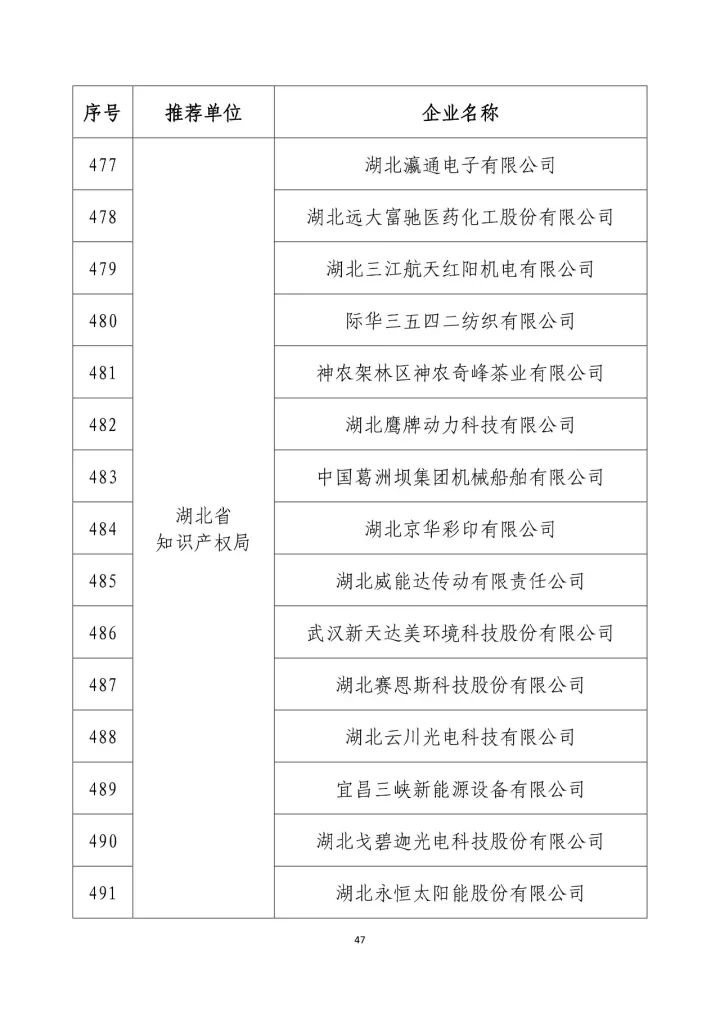 公示名單！2017年度國(guó)家知識(shí)產(chǎn)權(quán)示范企業(yè)和國(guó)家知識(shí)產(chǎn)權(quán)優(yōu)勢(shì)企業(yè)（998家單位）