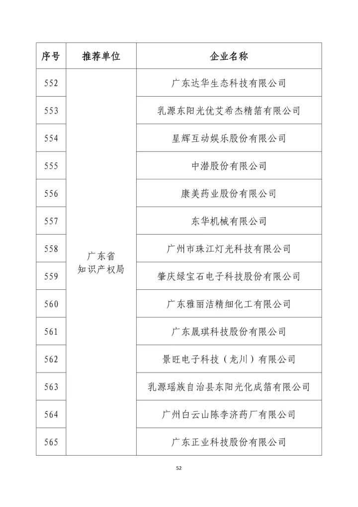 公示名單！2017年度國(guó)家知識(shí)產(chǎn)權(quán)示范企業(yè)和國(guó)家知識(shí)產(chǎn)權(quán)優(yōu)勢(shì)企業(yè)（998家單位）