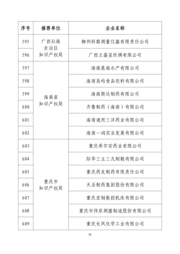 公示名單！2017年度國(guó)家知識(shí)產(chǎn)權(quán)示范企業(yè)和國(guó)家知識(shí)產(chǎn)權(quán)優(yōu)勢(shì)企業(yè)（998家單位）