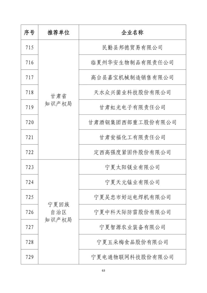 公示名單！2017年度國(guó)家知識(shí)產(chǎn)權(quán)示范企業(yè)和國(guó)家知識(shí)產(chǎn)權(quán)優(yōu)勢(shì)企業(yè)（998家單位）