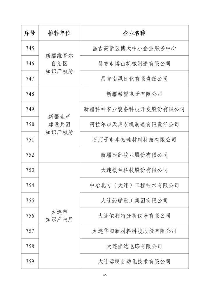 公示名單！2017年度國(guó)家知識(shí)產(chǎn)權(quán)示范企業(yè)和國(guó)家知識(shí)產(chǎn)權(quán)優(yōu)勢(shì)企業(yè)（998家單位）