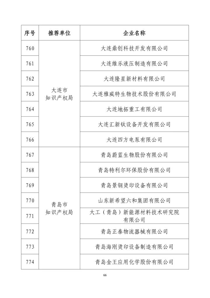 公示名單！2017年度國(guó)家知識(shí)產(chǎn)權(quán)示范企業(yè)和國(guó)家知識(shí)產(chǎn)權(quán)優(yōu)勢(shì)企業(yè)（998家單位）