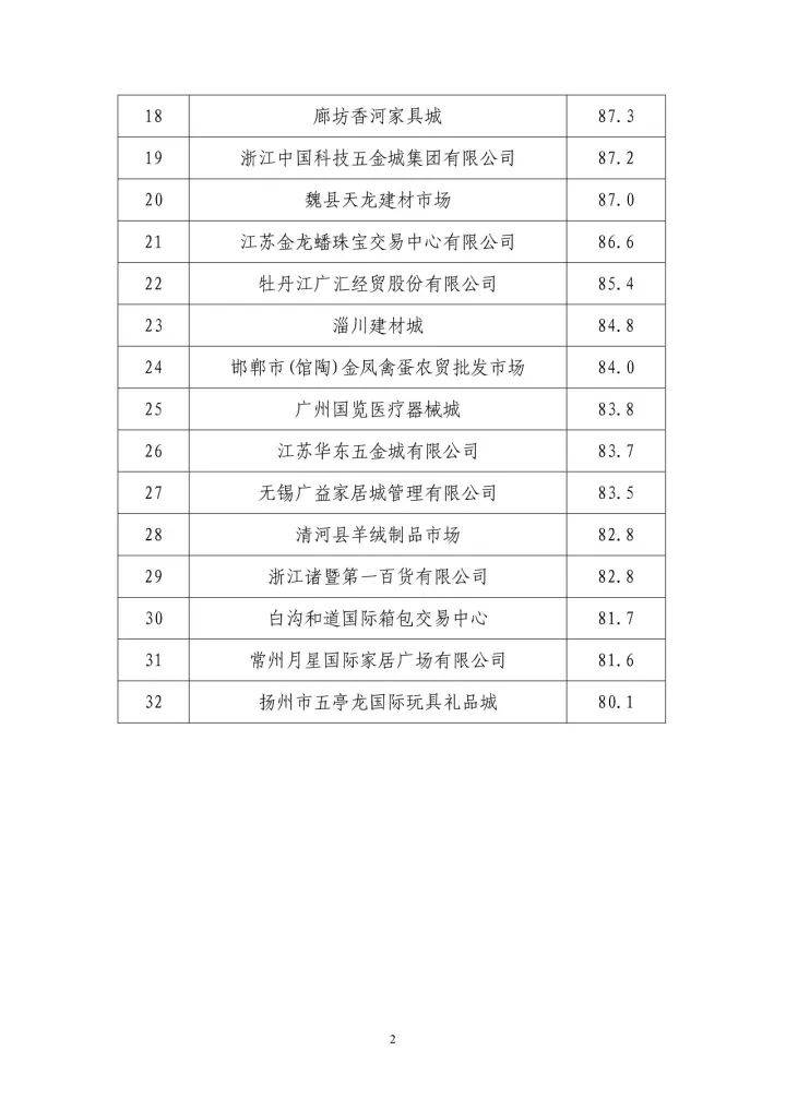 國知局：公示第二批國家級知識(shí)產(chǎn)權(quán)保護(hù)規(guī)范化市場通知