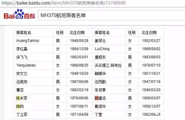 謠言？MH370失聯(lián)是美國的「專利陰謀」，為了劫持4位中國工程師？