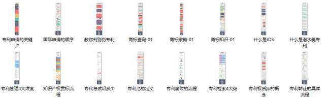 推薦資料包！專利檢索分析從入門到精通【16節(jié)入門課+20份名師課件+15個案例+10個常用網(wǎng)站】