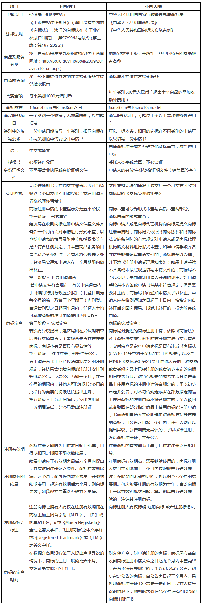 「一帶一路」帶你了解澳門知識產權