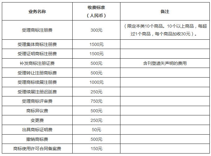 「一帶一路」帶你了解澳門知識產權