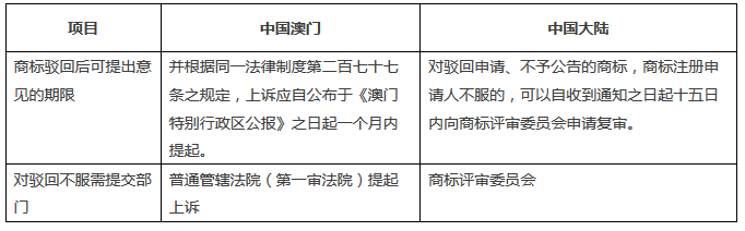 「一帶一路」帶你了解澳門知識產權