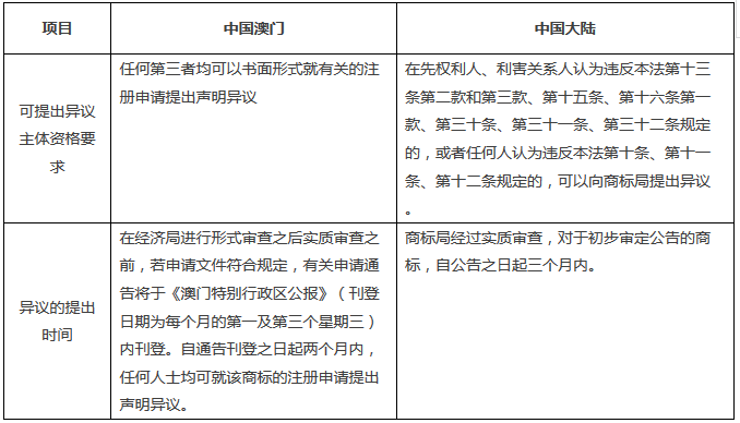 「一帶一路」帶你了解澳門知識產權