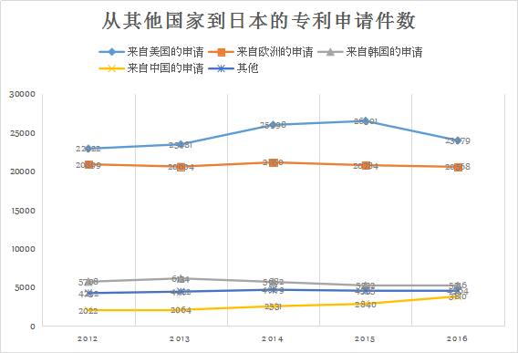 「日本專利」近況以及借鑒意義