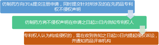 藥品專利鏈接制度乍現(xiàn)，仿制藥方如何應(yīng)對？