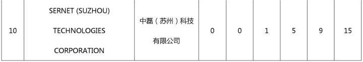 中國(guó)（含港澳臺(tái)）專利海外布局的美國(guó)成績(jī)單：2011-2015（附大量榜單）