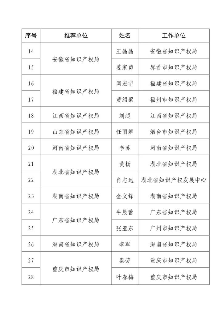 「2016年度企業(yè)知識(shí)產(chǎn)權(quán)工作先進(jìn)集體和先進(jìn)個(gè)人」評(píng)選結(jié)果公示