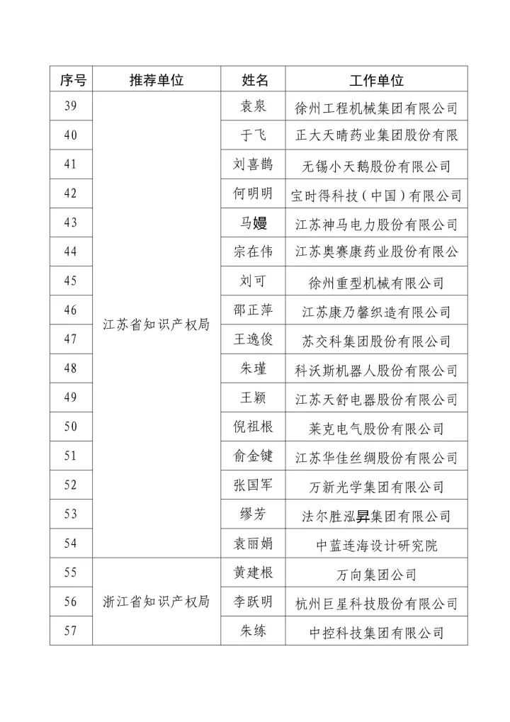 「2016年度企業(yè)知識(shí)產(chǎn)權(quán)工作先進(jìn)集體和先進(jìn)個(gè)人」評(píng)選結(jié)果公示