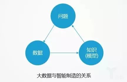 美、中、德、日各國“工業(yè)4.0“的核心差異