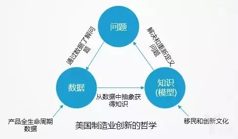 美、中、德、日各國“工業(yè)4.0“的核心差異