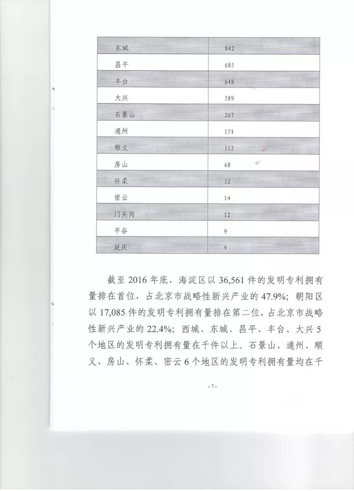 《2016年北京市戰(zhàn)略性新興產(chǎn)業(yè)知識產(chǎn)權(quán)（專利）狀況》白皮書