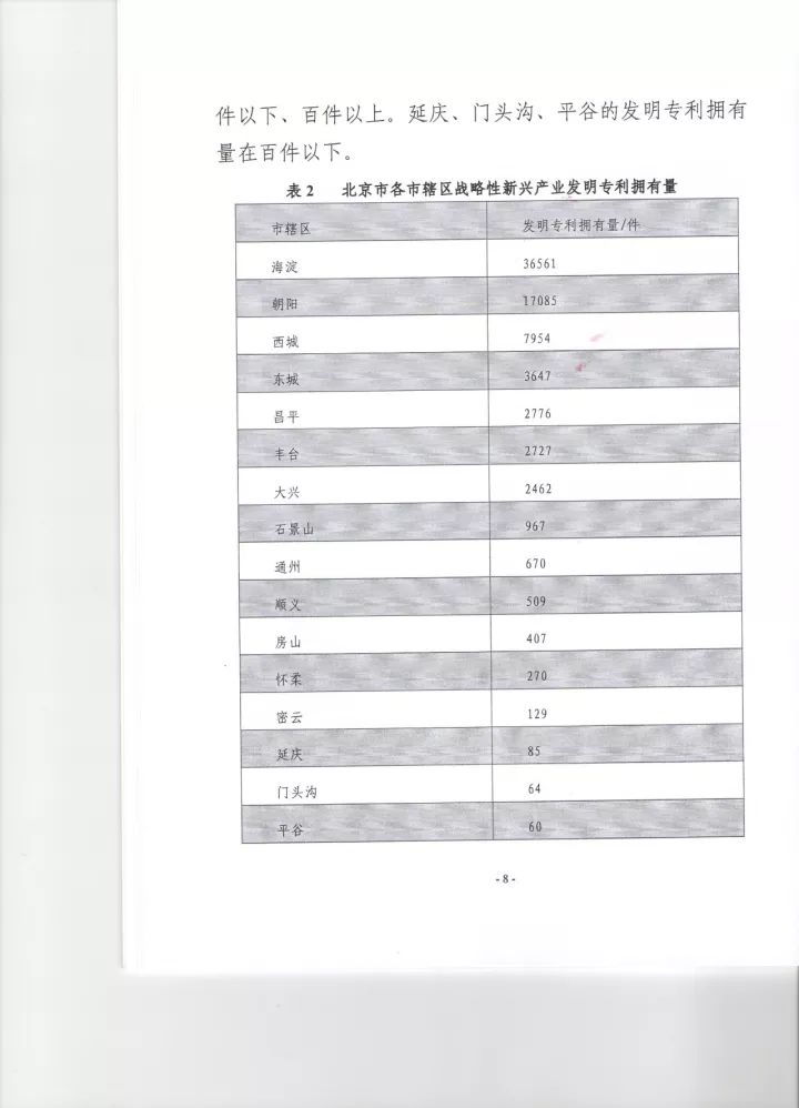 《2016年北京市戰(zhàn)略性新興產(chǎn)業(yè)知識產(chǎn)權（專利）狀況》白皮書