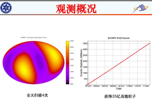 我國(guó)暗物質(zhì)衛(wèi)星“悟空”巡天兩年 都有啥大發(fā)現(xiàn)？