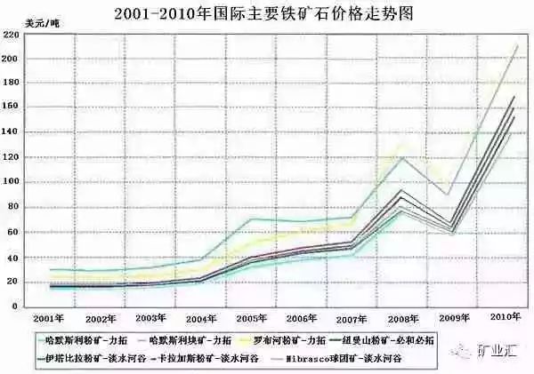 判賠300多億！中企最大海外項目中澳鐵礦專利案宣判