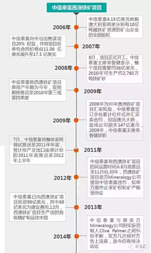 判賠300多億！中企最大海外項目中澳鐵礦專利案宣判